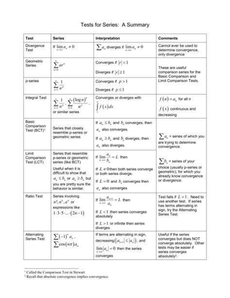 convergent series test hard|tests for convergence maths.